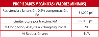 Propiedades mecánicas